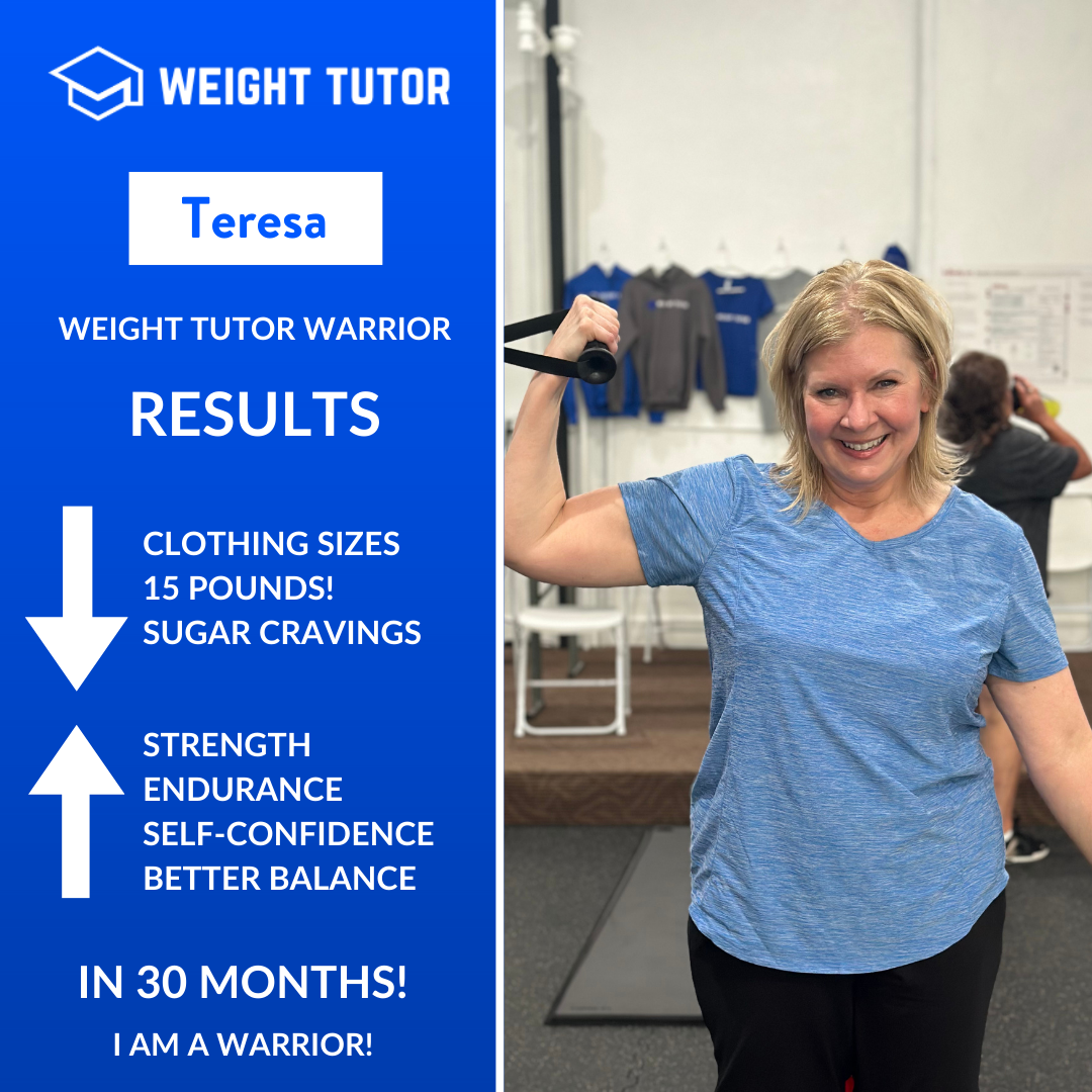 Over 30 months, Teresa lost 15 pounds, reduced sugar cravings, and improved clothing fit. Gains in strength, endurance, balance, and self-confidence helped her feel more capable in daily life. Her progress reflects sustainable habits and steady commi