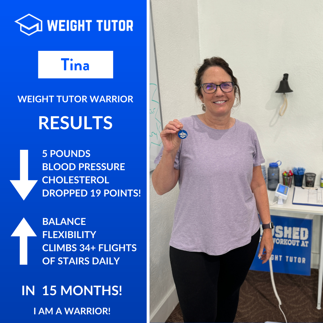 Over 15 months, Tina lost 5 pounds while making meaningful improvements in blood pressure and cholesterol, including a 19-point drop. Increased balance, flexibility, and daily movement helped her climb more than 34 flights of stairs each day. Her pro