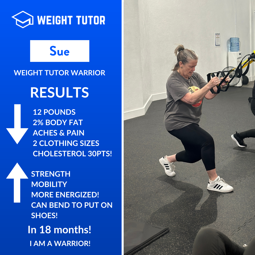 Weight Tutor client Sue celebrating improved cholesterol, mobility, and daily function through women-focused strength training.