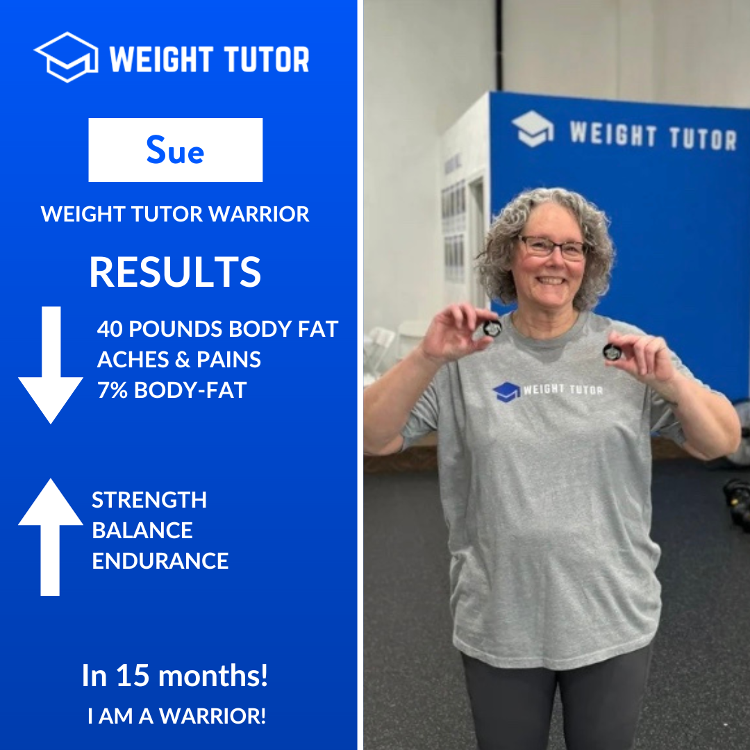 In 15 months, Sue lost 40 pounds of body fat and reduced body fat by 7% while easing chronic aches and pains. Building strength, balance, and endurance helped her feel more capable and confident. Her journey highlights the power of consistency and fu