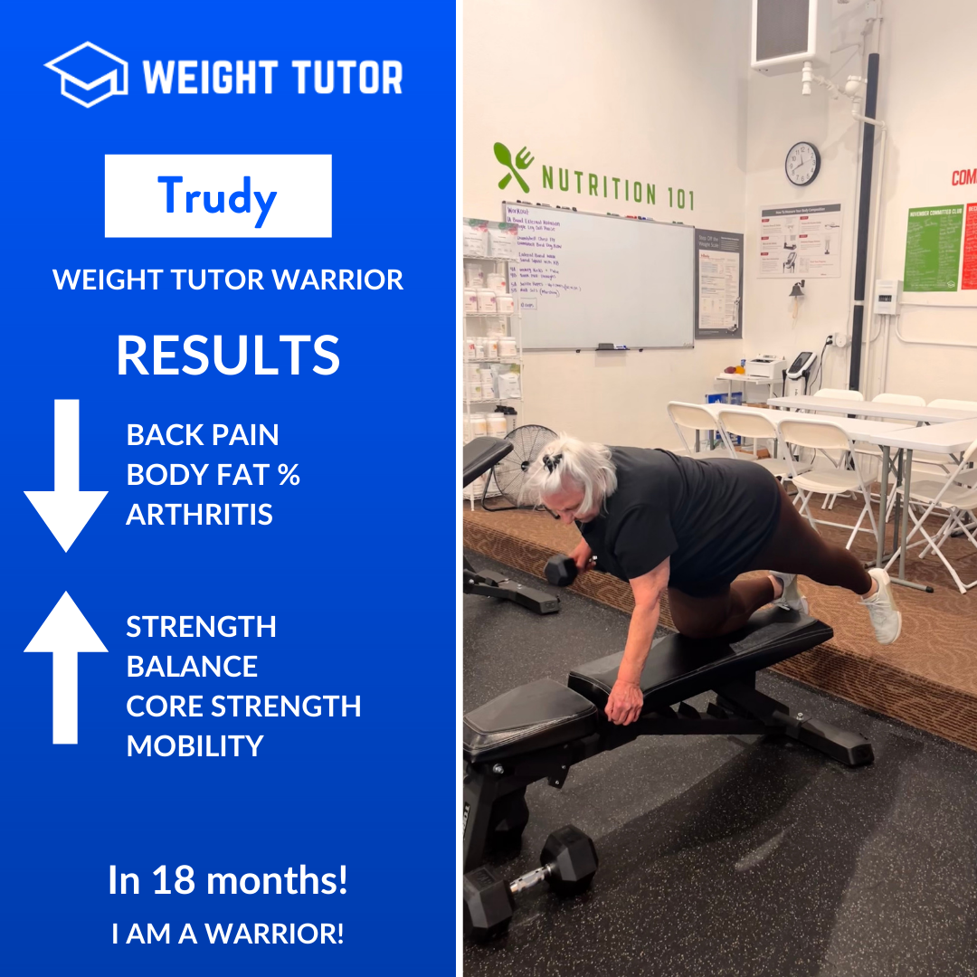 Over 18 months, Trudy reduced back pain, body fat percentage, and arthritis symptoms. Building strength, balance, and core stability improved her mobility and confidence in daily movement. Her progress reflects steady commitment to functional fitness