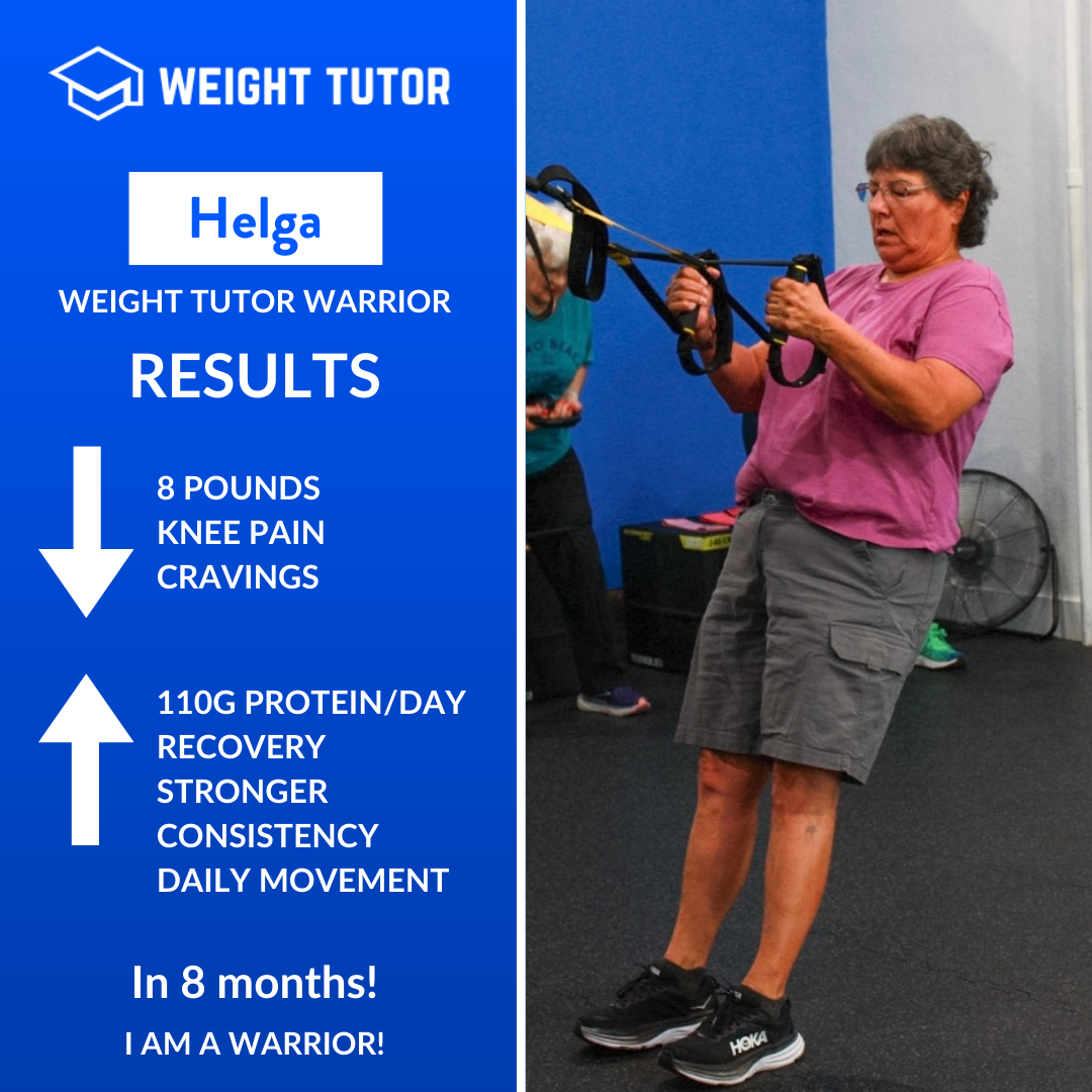 Helga committed to steady movement and recovery. Over 8 months, she lost 8 pounds while reducing knee pain and food cravings. By prioritizing daily movement and adequate protein, she built strength and consistency she could maintain.
