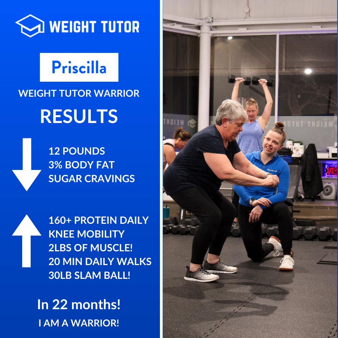 In 22 months, Priscilla lost 12 pounds, reduced body fat, and significantly decreased sugar cravings. Increasing protein intake and daily walks helped her gain knee mobility and add lean muscle. Strength milestones like a 30-pound slam ball reflected