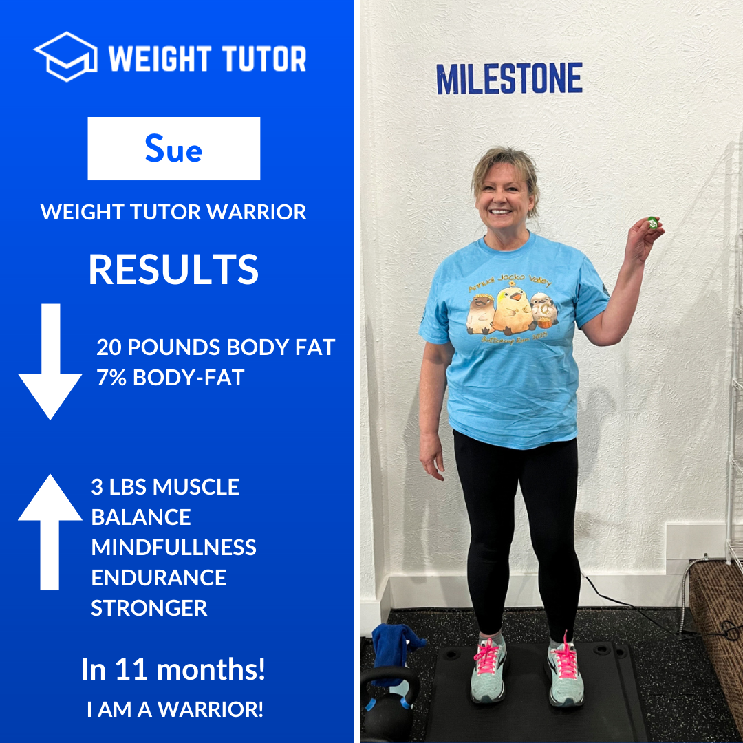 Weight Tutor client Sue celebrating reduced body fat, increased muscle, and improved balance through women-focused personal training.