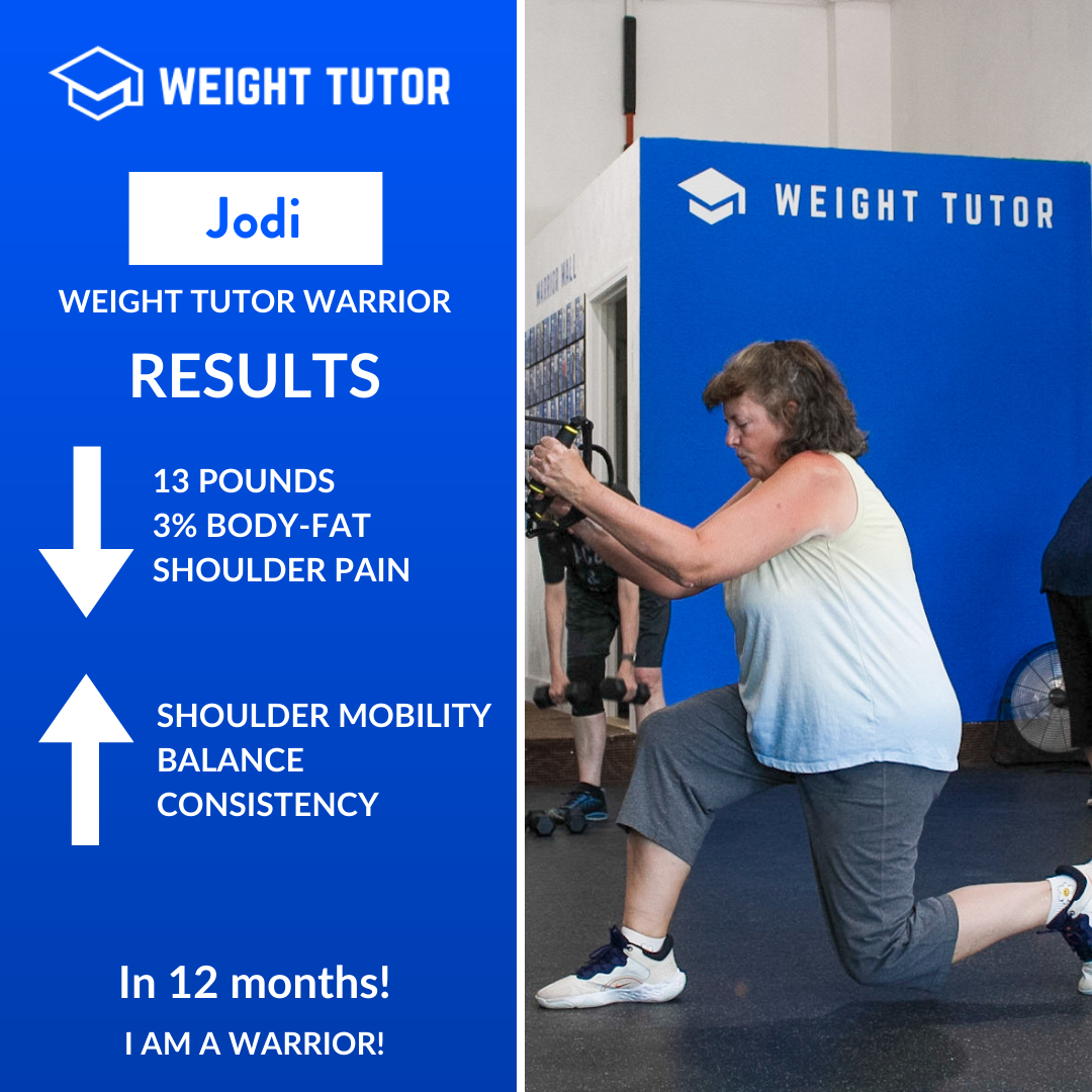Over 12 months, Jodi lost 13 pounds and reduced body fat while resolving shoulder pain. Improved shoulder mobility, balance, and consistent training helped her move with more confidence and less discomfort. Her progress reflects steady effort and fun