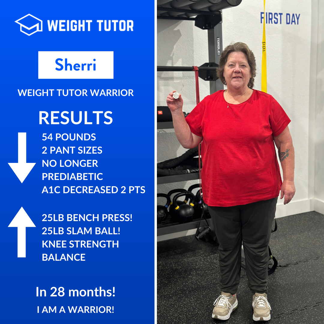 Over 28 months, Sherri lost 54 pounds, dropped two pant sizes, and is no longer prediabetic. Strength training helped improve knee stability, balance, and confidence, including milestones like a 25-pound bench press and slam ball. Her journey reflect