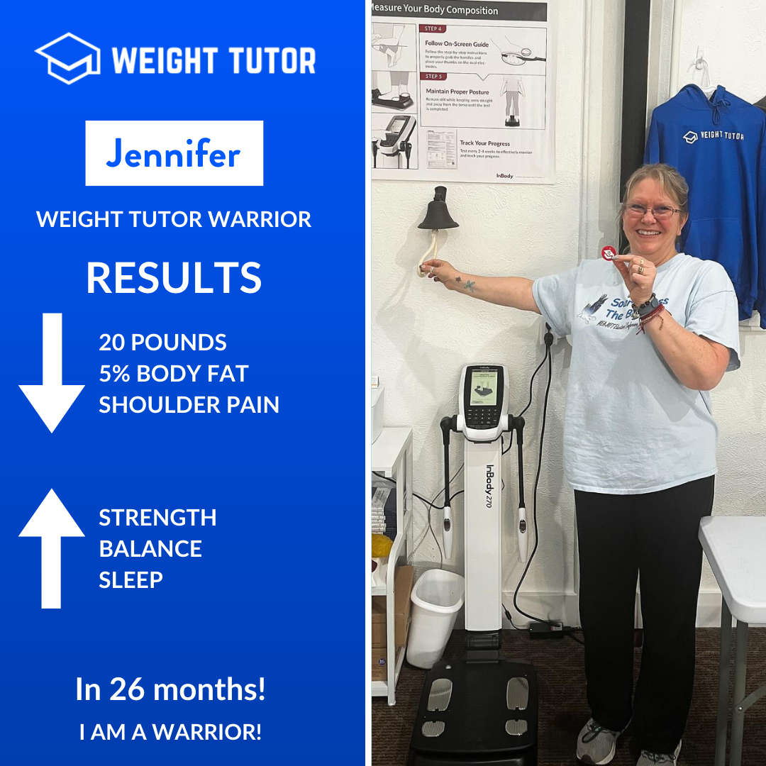 Over 26 months, Jennifer lost 20 pounds and reduced body fat while resolving shoulder pain. Improvements in strength, balance, and sleep helped her feel more capable in daily life. Her journey highlights long-term consistency and functional progress.