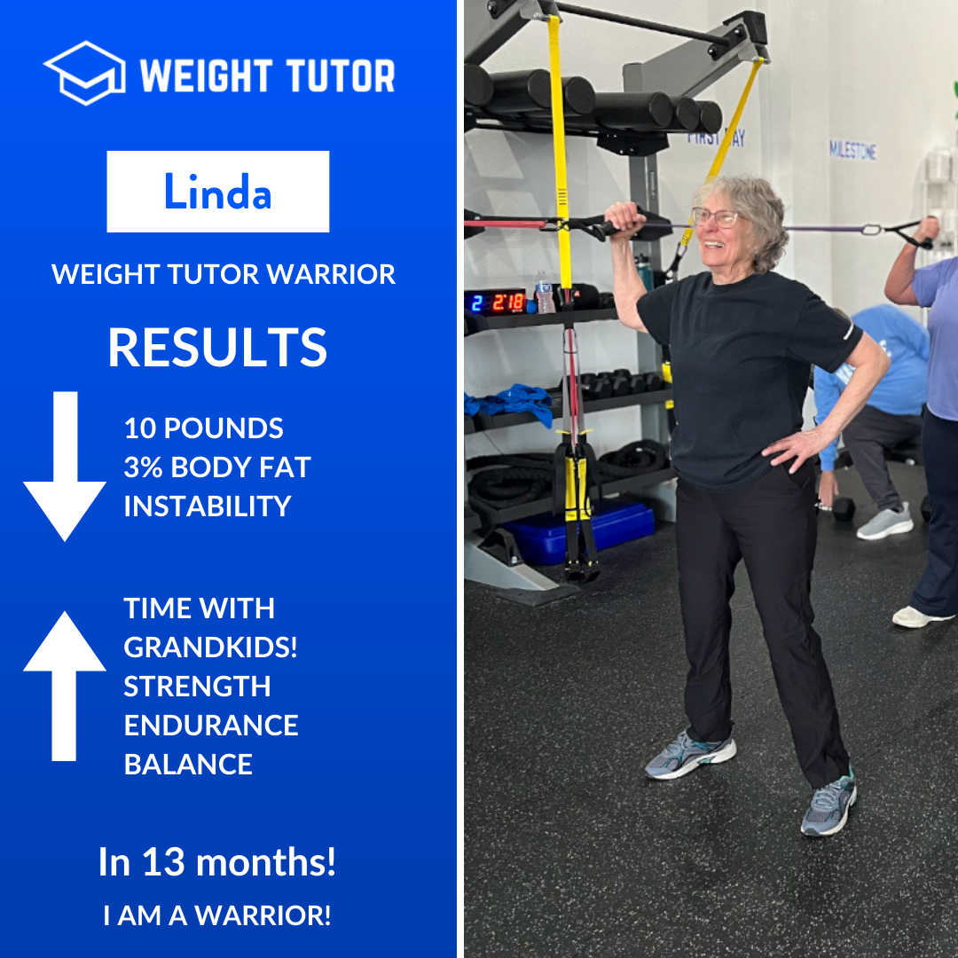 Over 13 months, Linda lost 10 pounds and reduced body fat while improving balance and stability. Increased strength and endurance allowed her to stay active and enjoy more time with her grandkids. Her progress reflects functional fitness and sustaina