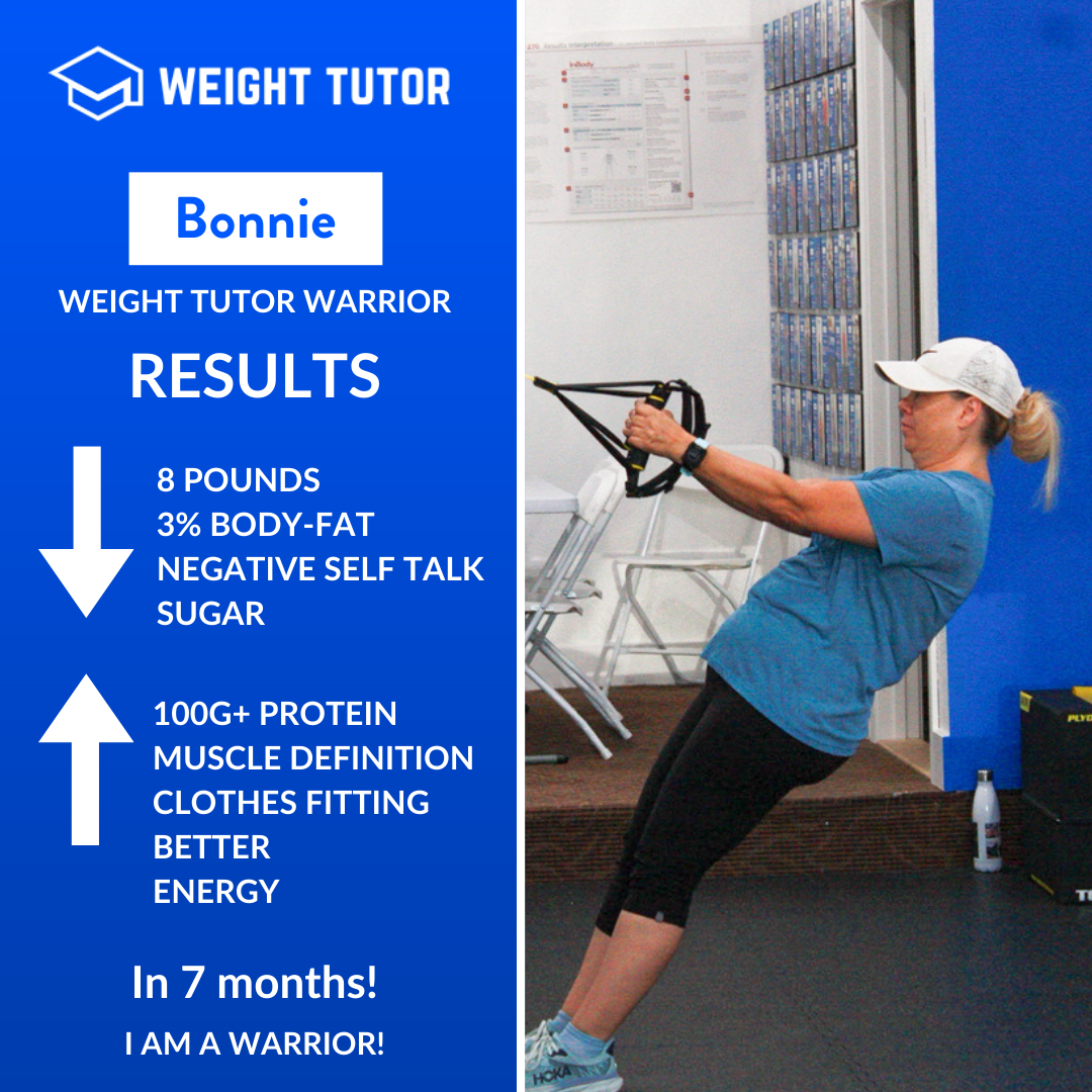 In just 7 months, Bonnie made steady changes that added up to big results. She lost 8 pounds and 3% body fat while improving muscle definition, energy, and confidence in her body. By prioritizing protein and reducing sugar, she noticed her clothes fi