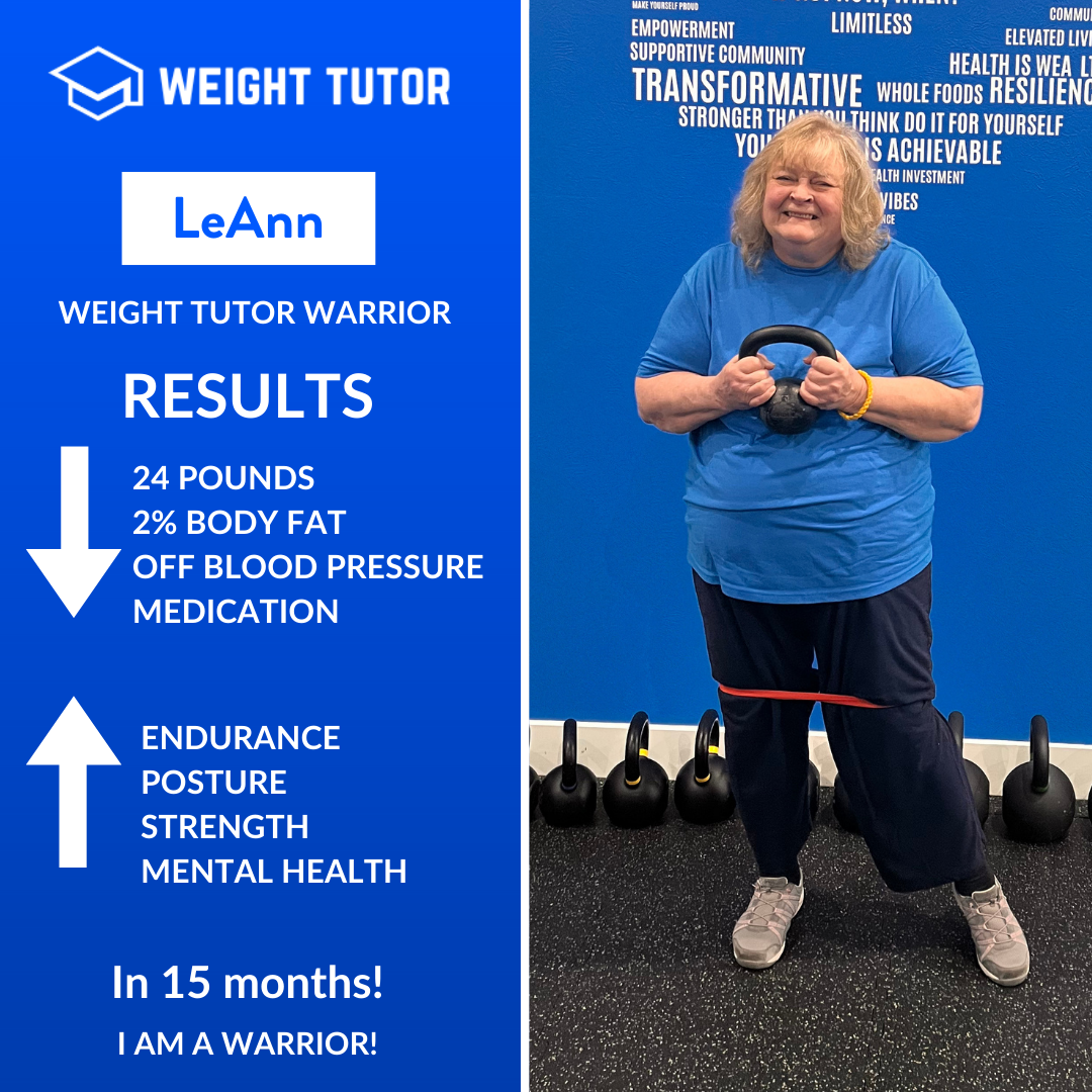 Over 15 months, LeAnn lost 24 pounds and reduced body fat while coming off blood pressure medication. Improved posture, endurance, and strength supported both her physical and mental health. Consistent training helped her feel stronger and more capab