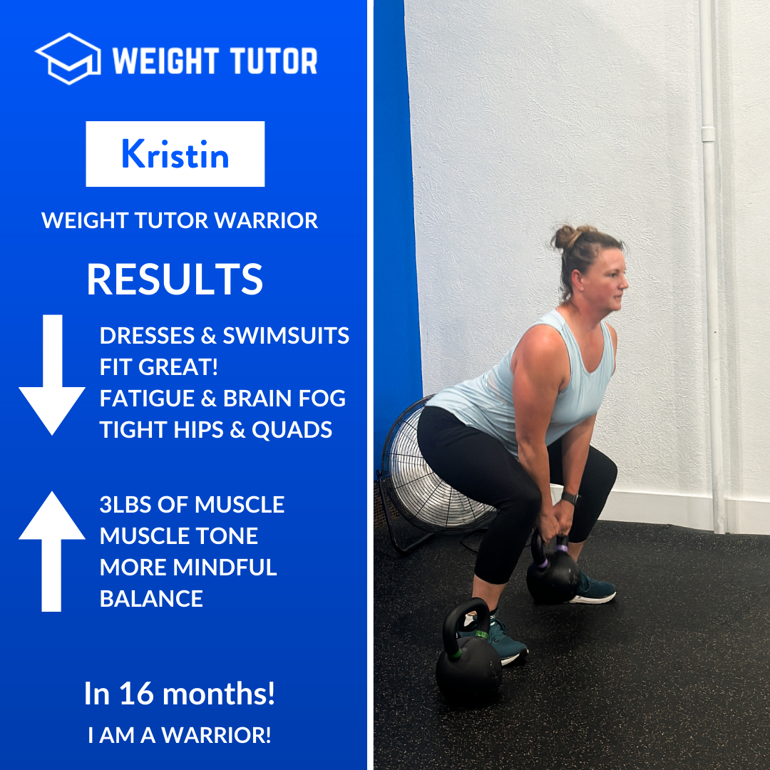 In 16 months, Kristin experienced meaningful changes beyond the scale. Improved muscle tone, added lean muscle, and reduced fatigue helped her feel more confident in dresses and swimsuits. Strength training also improved balance, mobility, and overal