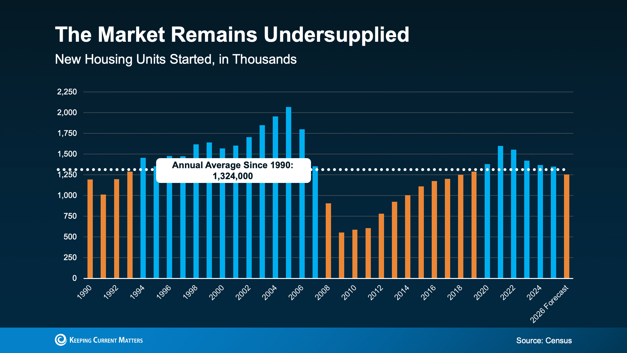 January 2026 Real Estate Market Update: What’s Happening Right Now