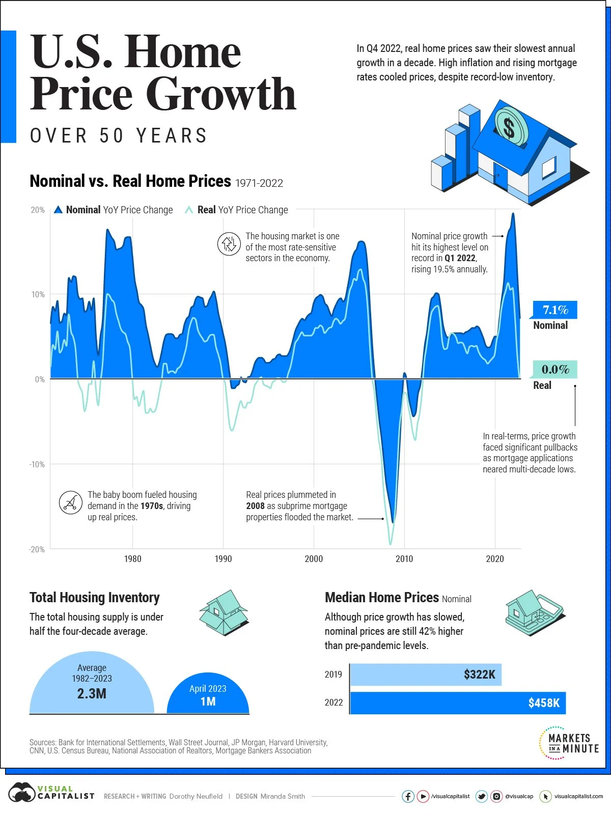 January 2026 Housing Market Trends: Inventory Growth, Sales Shift &amp; Rate Dynamics This Week