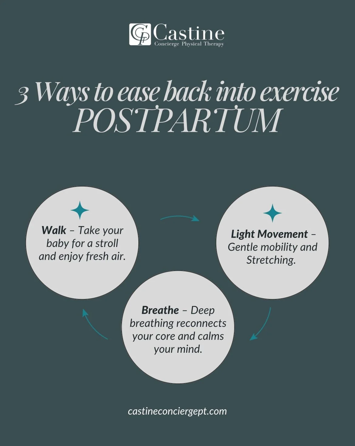 Returning to exercise after having a baby doesn&rsquo;t have to mean jumping back into intense workouts right away.

The early postpartum period is about reconnecting with your body and building a foundation for recovery. Small, consistent movements 