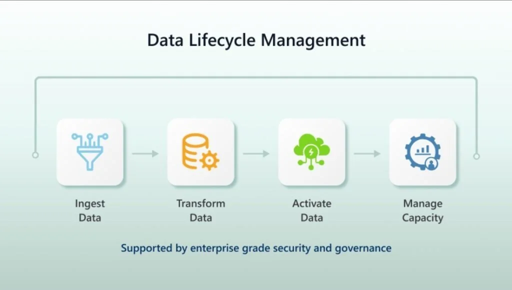 Transform data with Dataverse & Copilot Studio - Magnetism AI