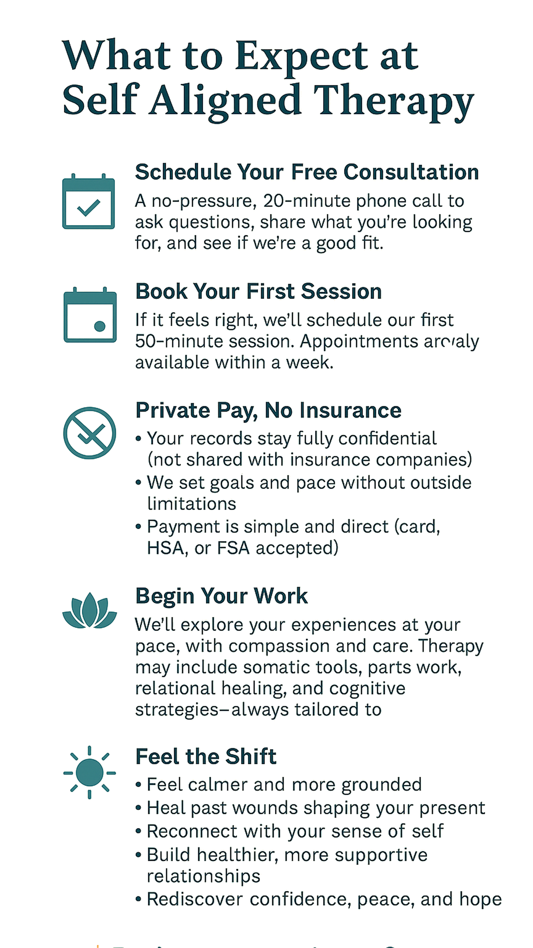 A digital flyer titled 'What to Expect at Self Aligned Therapy' with sections on scheduling a consultation, booking an initial session, private pay options, beginning therapy, and feeling the shift, each with icons and brief descriptions.