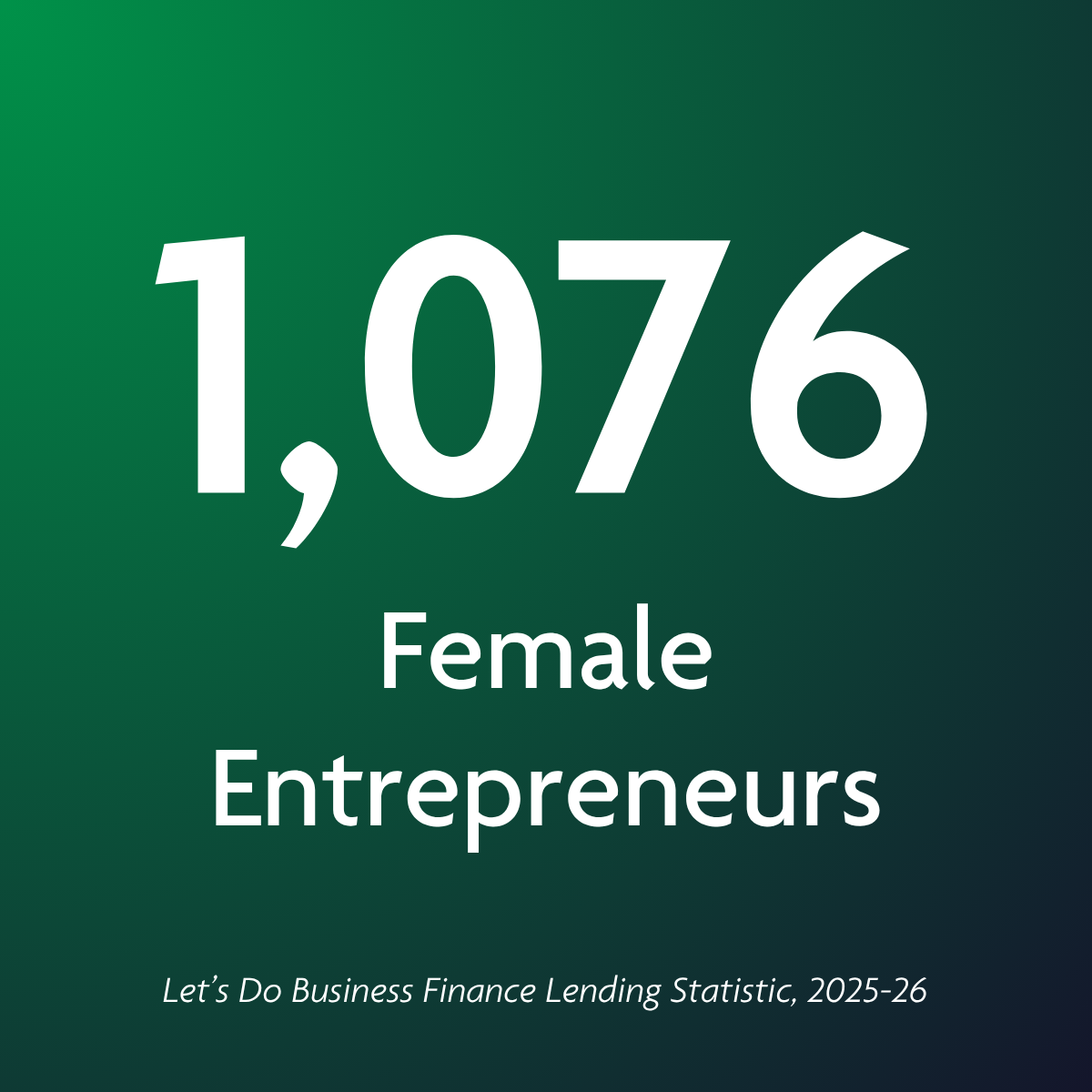 1076 female entrepreneurs.png