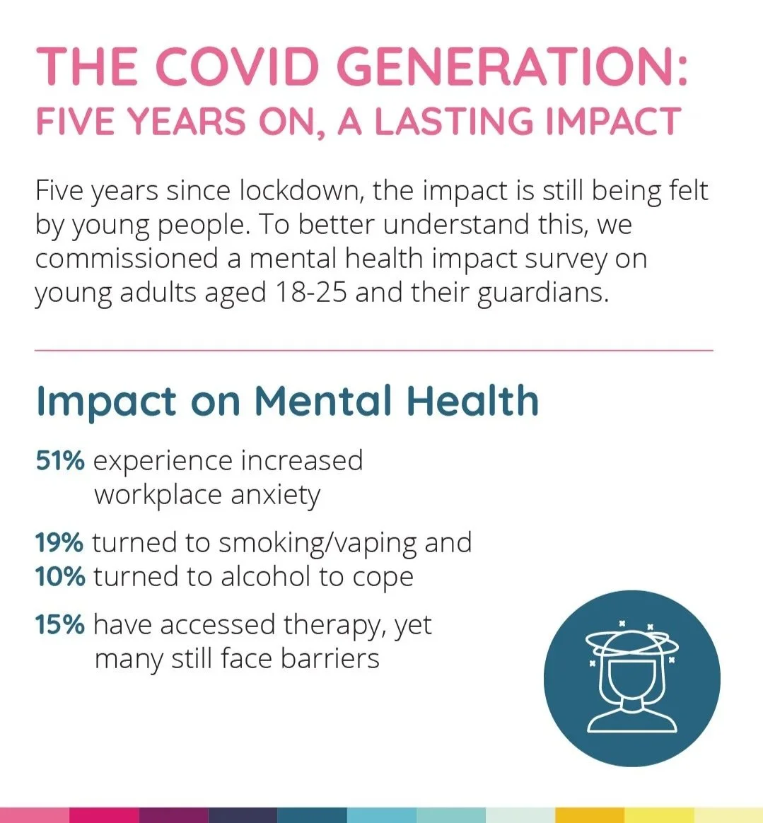 Clinical Partners Covid Infographic 1080x1350-01.jpg