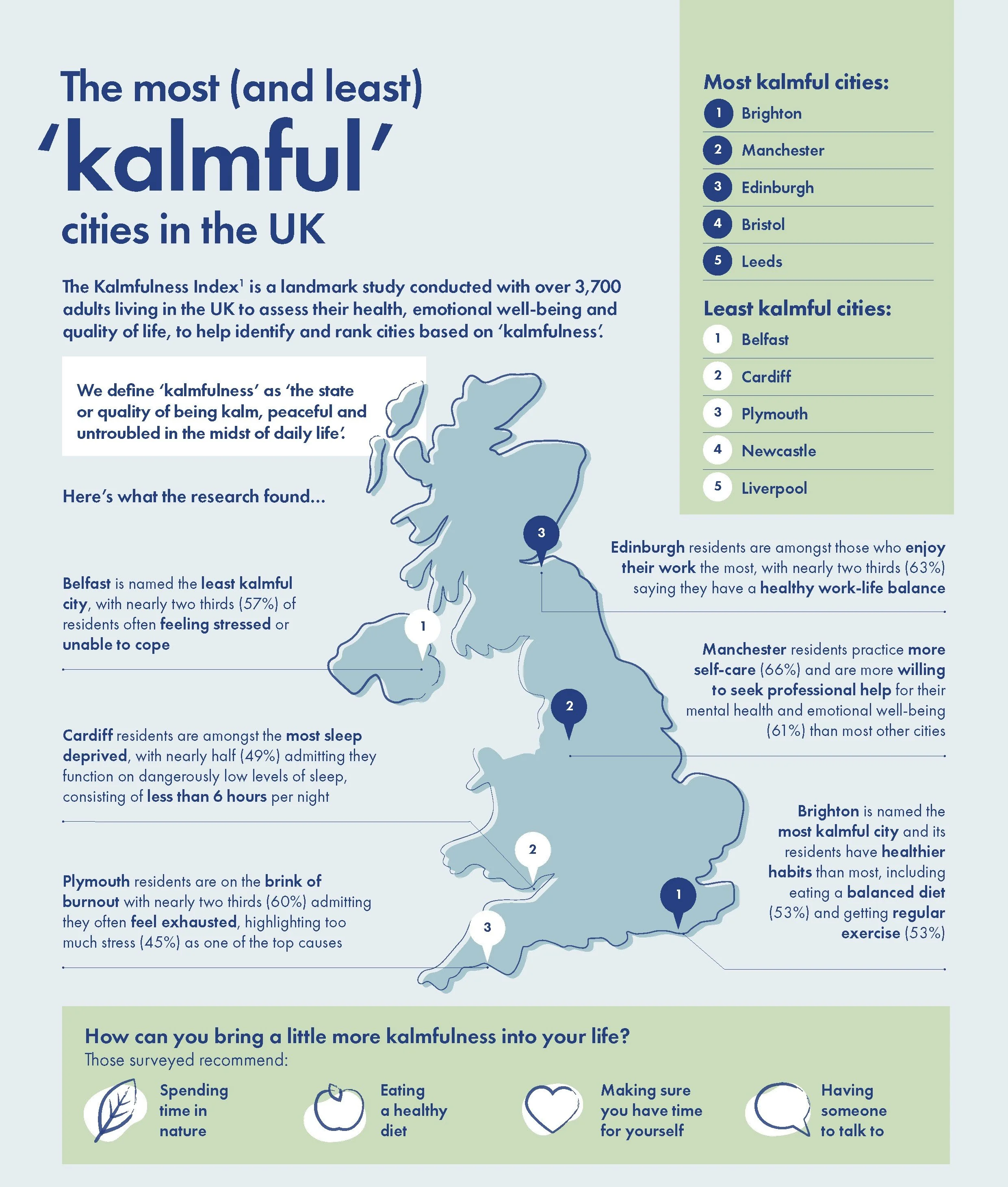 Kalmfulness infographic v5.jpg