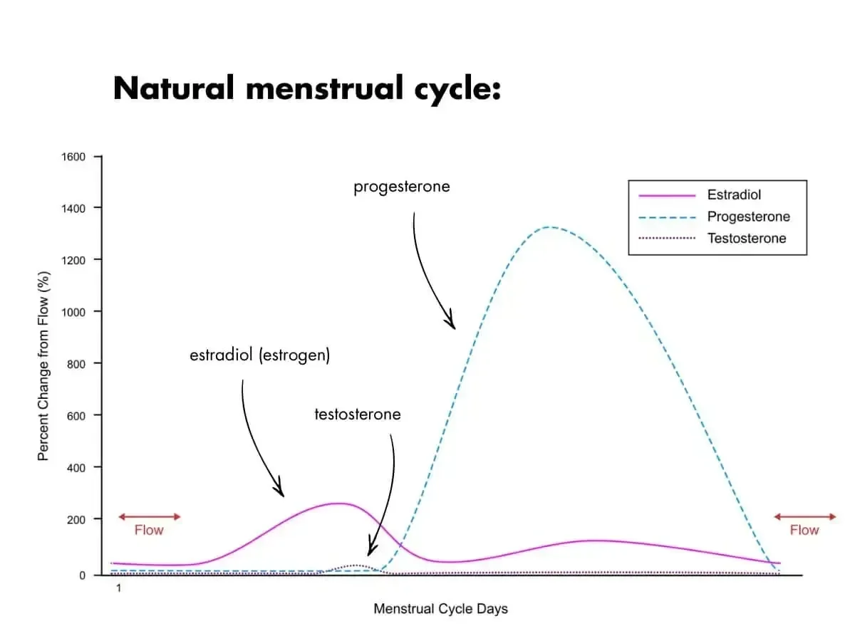 Your free menstrual period app may be failing you
