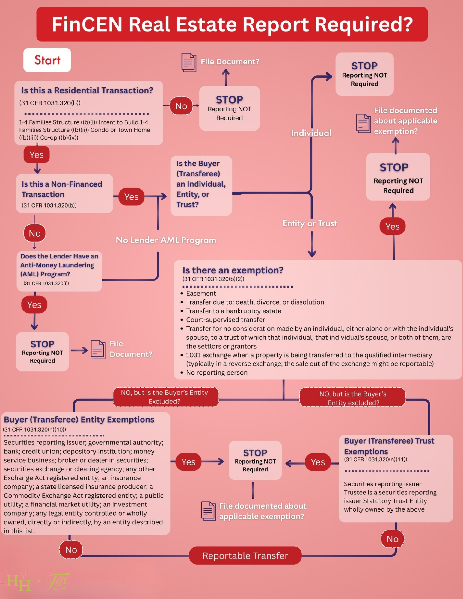 The Fine Print, Simplified: What the 2026 FinCEN Rule Means for You