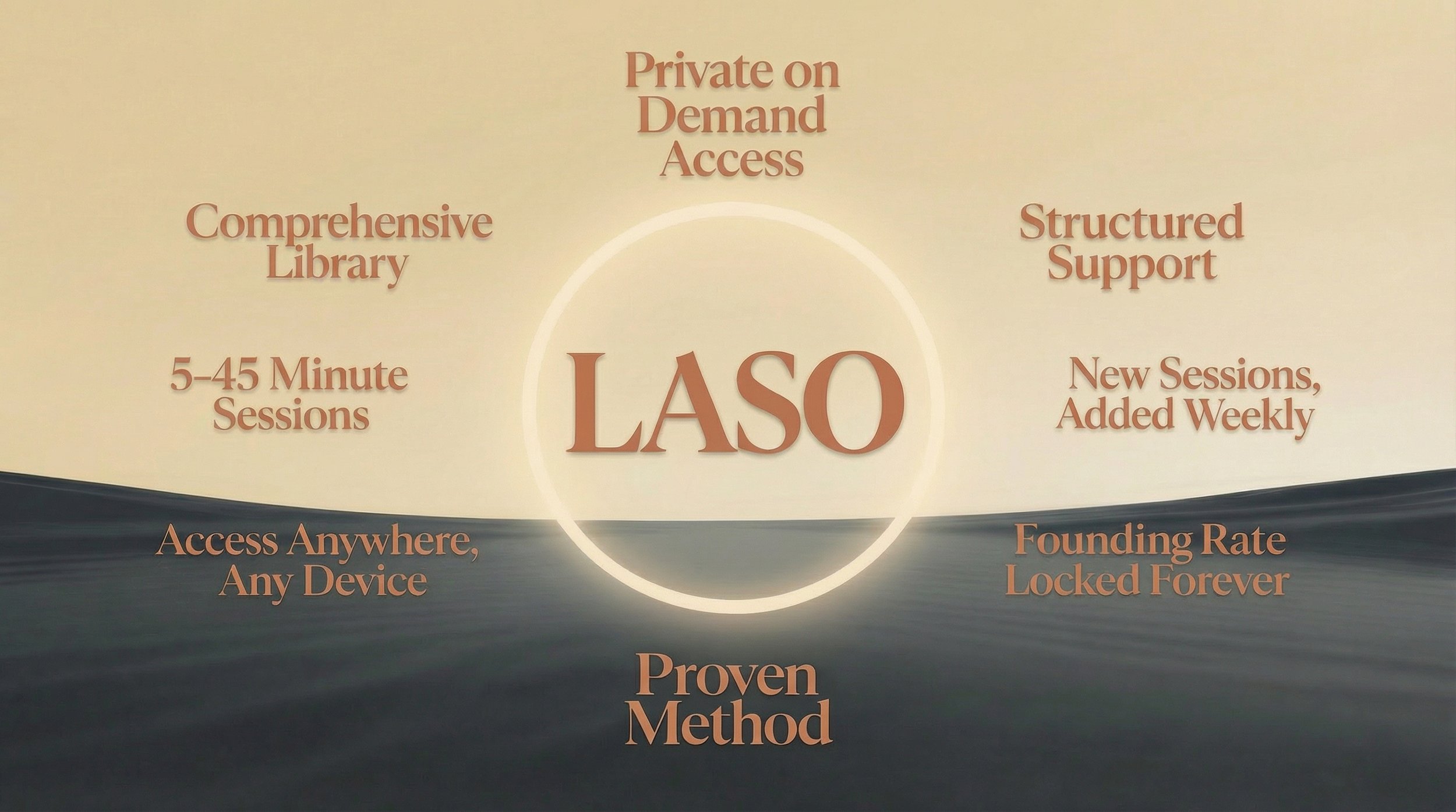 A promotional slide for LASO highlighting benefits such as private on demand access, comprehensive library with 5 to 45-minute sessions, structured support with new weekly sessions, access anywhere on any device, proven method, and a forever locked founding rate.