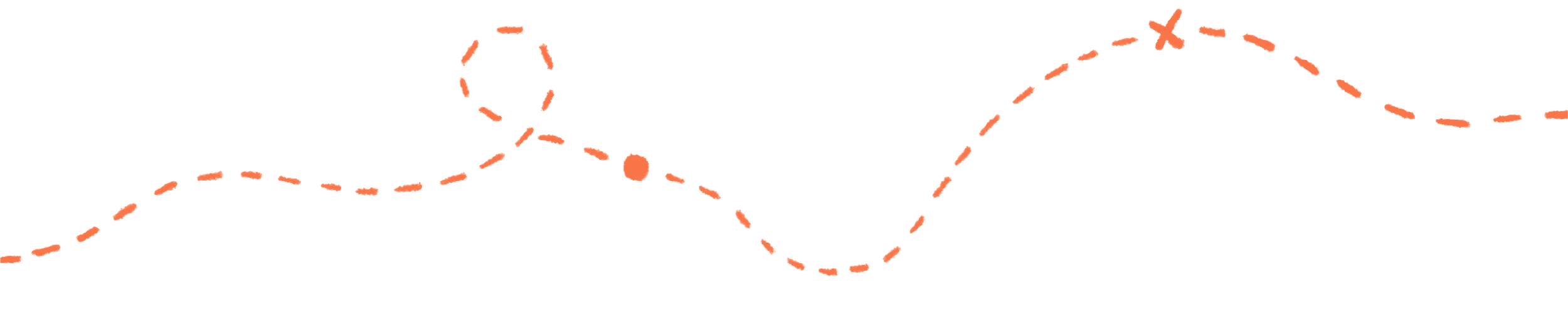Dotted orange dashed line with arrows showing a curvy path and a circle highlighting a section.