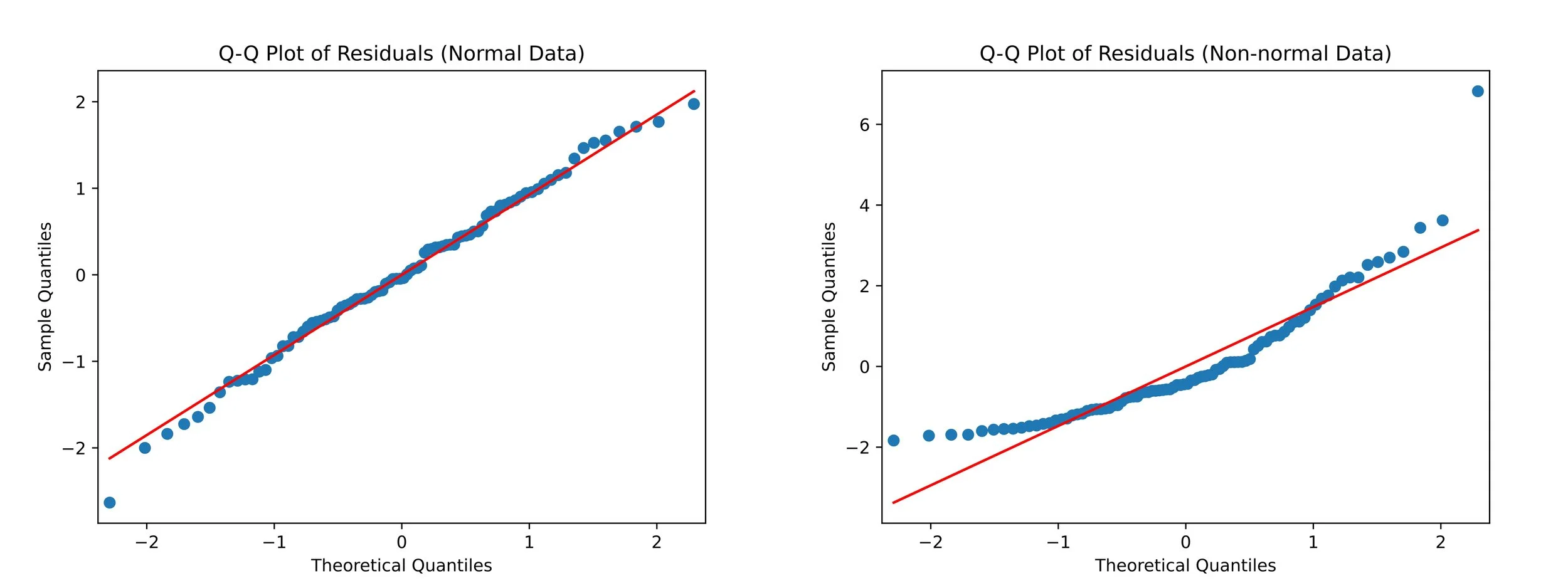 Downloads enhance your experiments today the experimental design hub