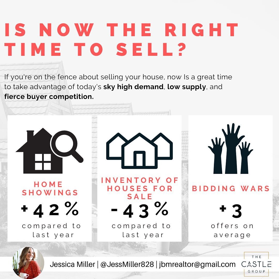 If you're on the fence about selling your house now is the time to take advantage of sky-high demand, low supply, and fierce buyer competition.⠀
⠀
 ⬆️ With buyer demand rising and historically ⬇️ low inventory for sale, if you're in a position to mov