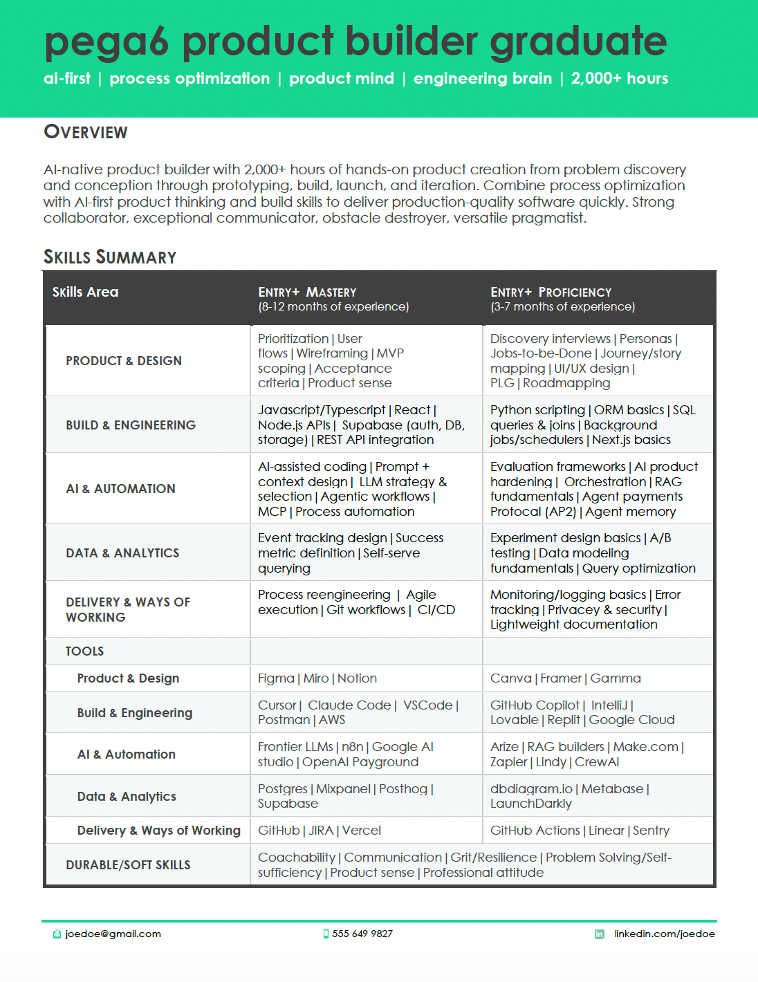 pega6 product builder résumé (pg. 1)