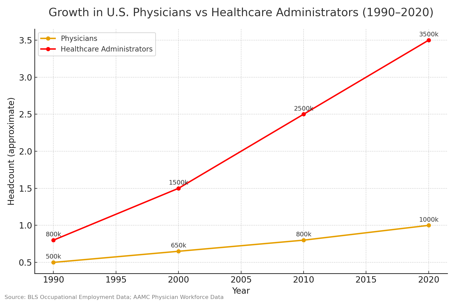 If McDonald's was paid like hospitals, it would be out of business.