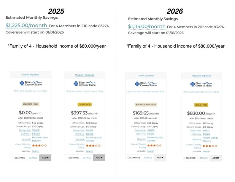 The Government Shutdown Is Exposing America’s Health Care Problem
