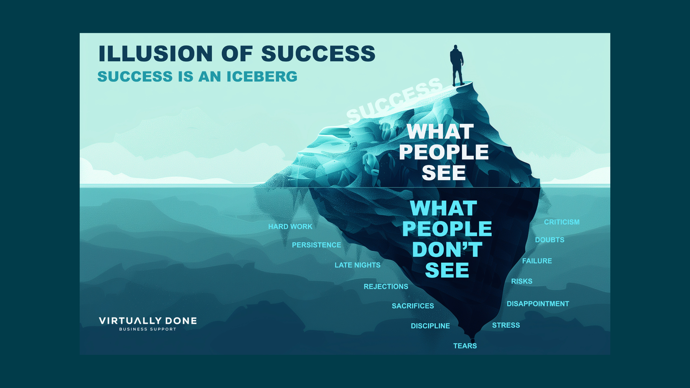below the waterline: where the real work happens