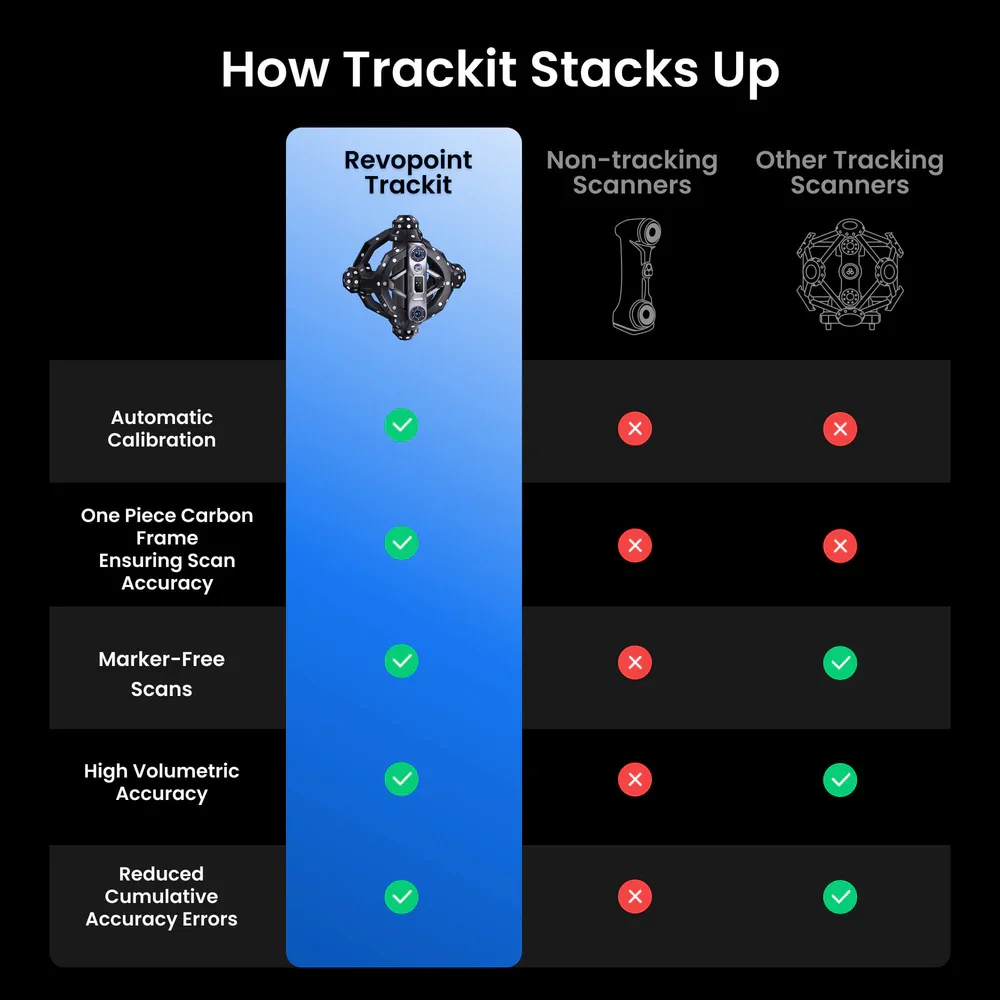 Trackit_vs_others_8ed848ce-636c-4003-92a7-5ab2ad58f031.webp
