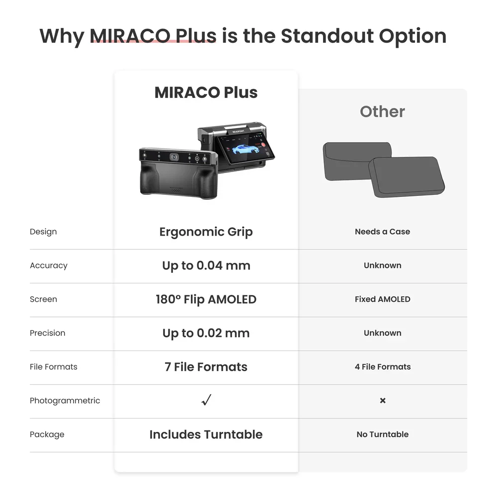 MIRACOPlusVSOther.webp