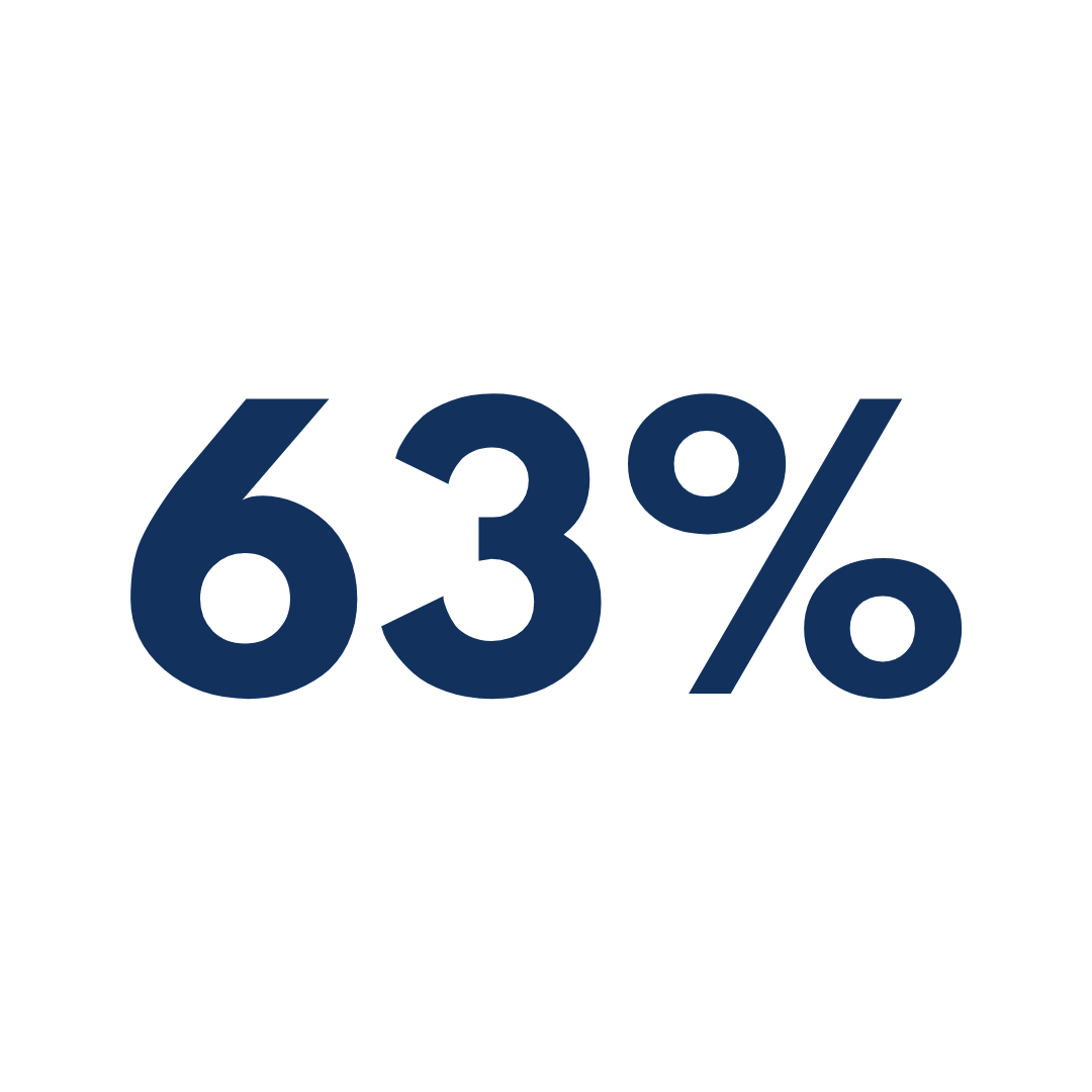 63%.png