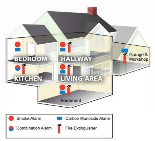 Importance Of Carbon Monoxide Detector Placement — Air Dynamics HVAC