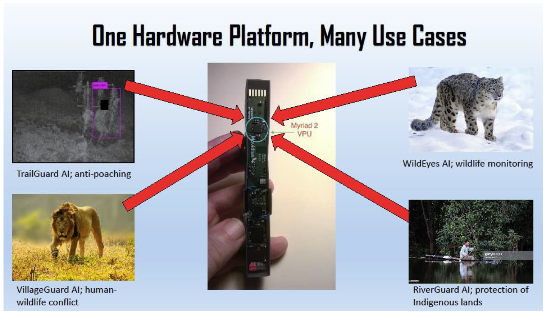  One hardware platform, many uses. Courtesy of RESOLVE 