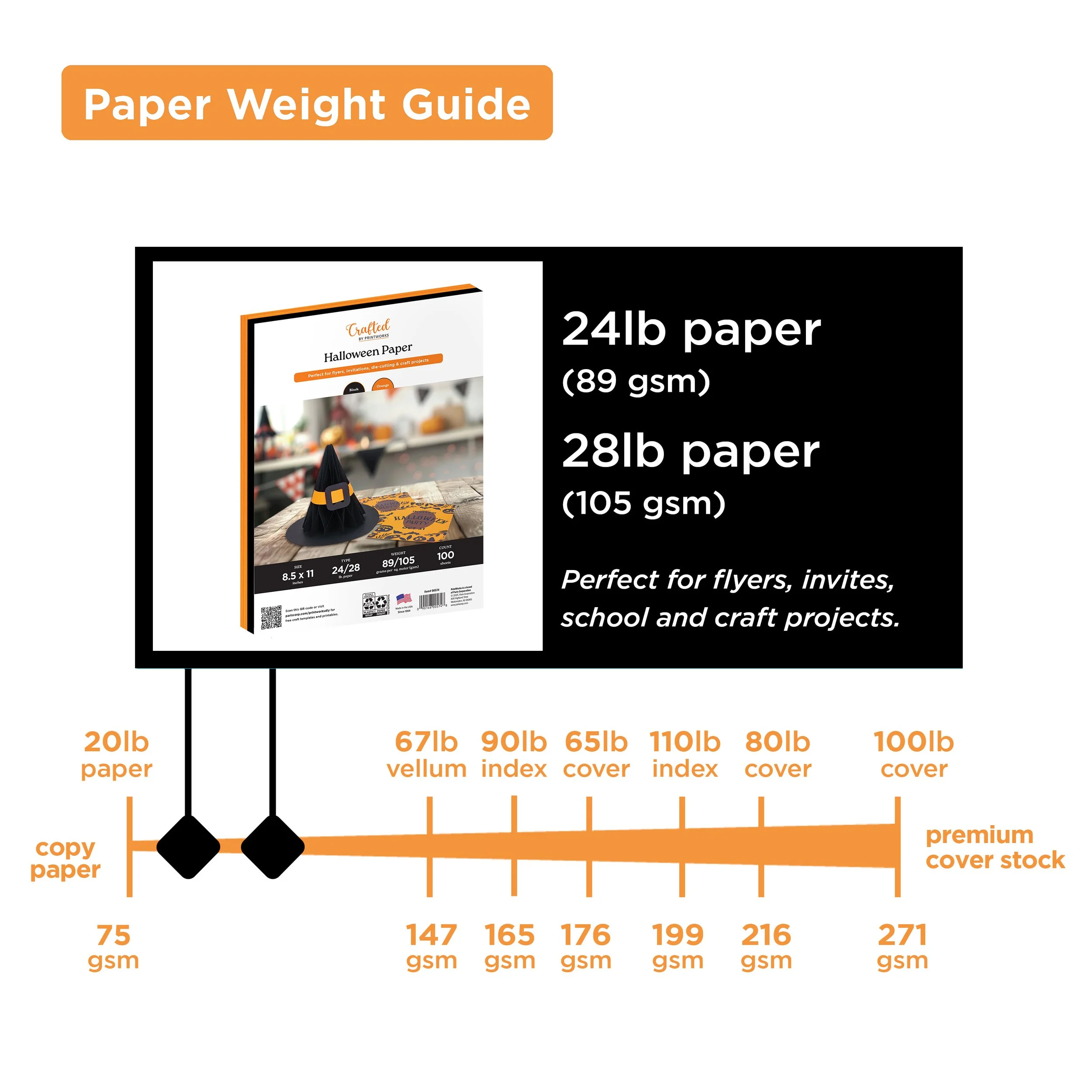 Paper Weight Guide