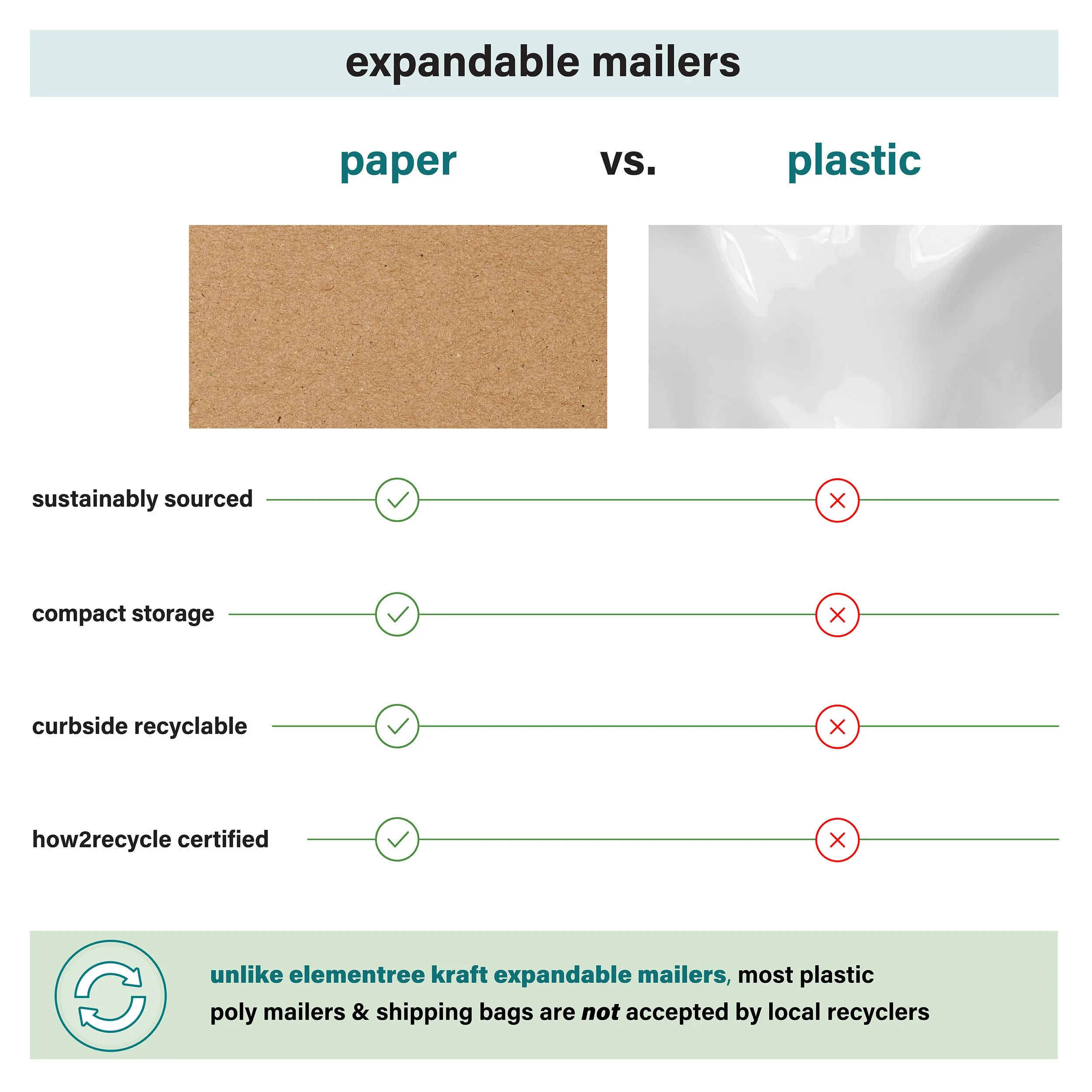 Paper vs Plastic