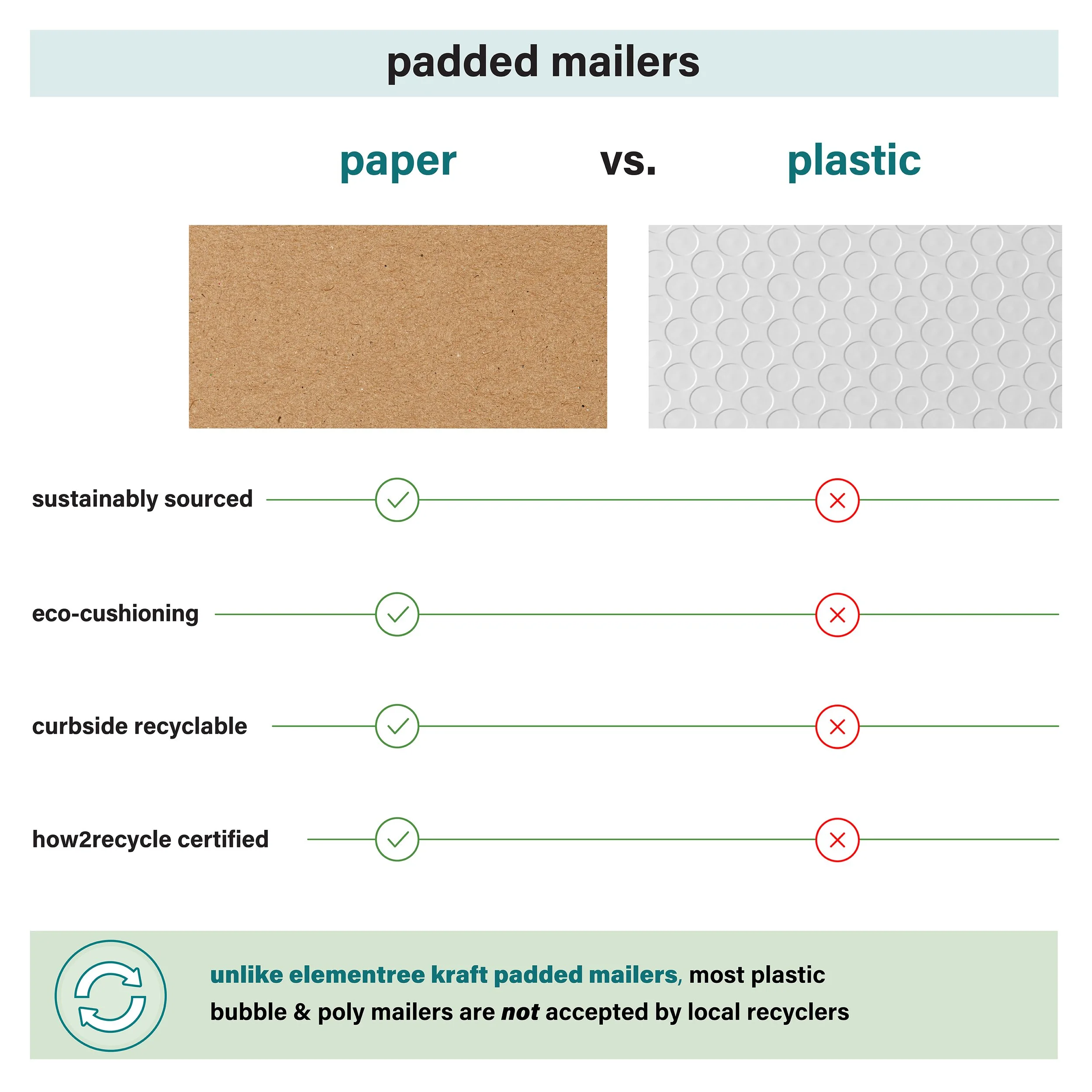 Paper vs Plastic