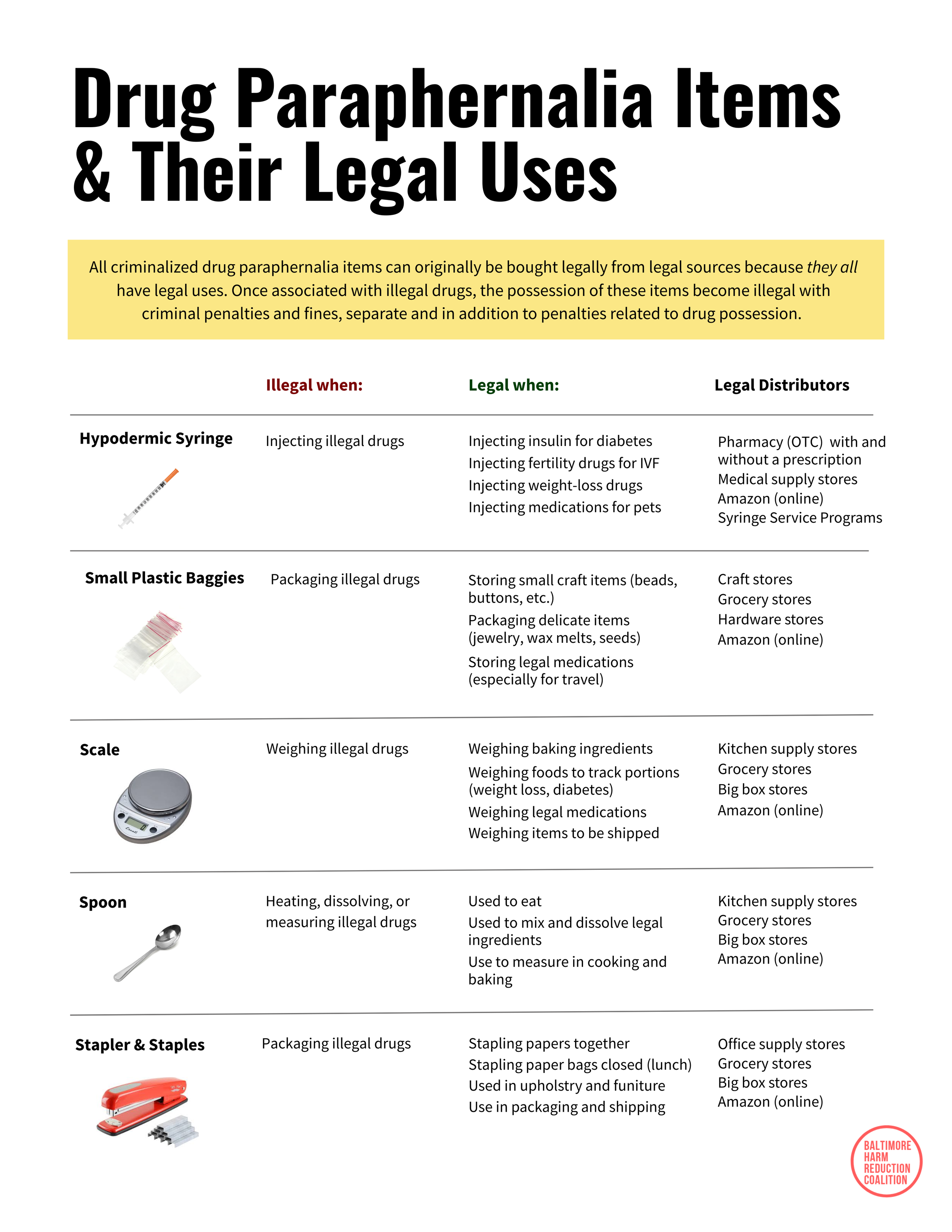 Paraphernalias Checklist Downloads — Baltimore Harm Reduction Coalition, Inc.