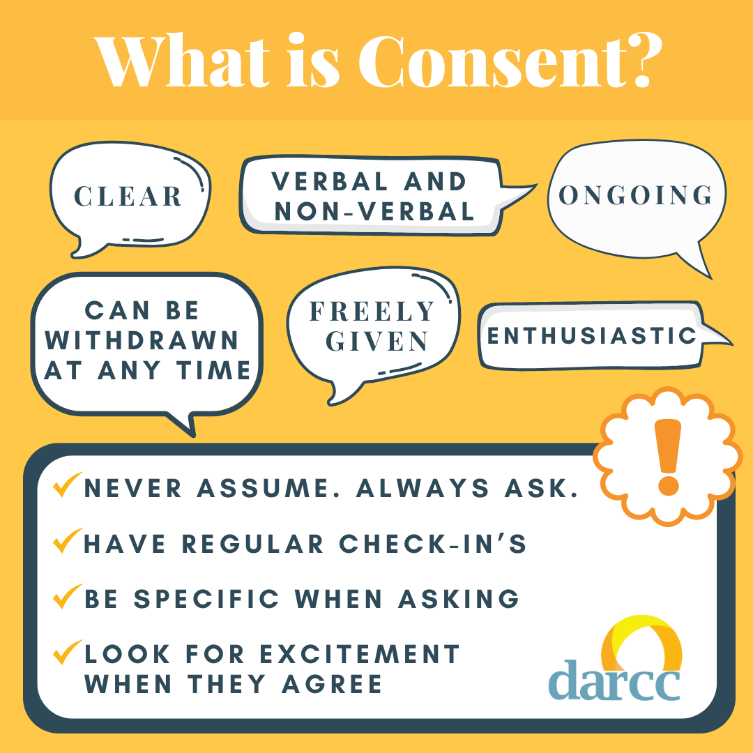 What is Consent?