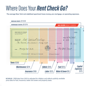 Where Is Our Rent Advocating Affordable Housing Solutions — New York Apartment Association