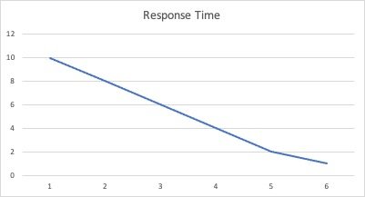 Response Time*.jpg