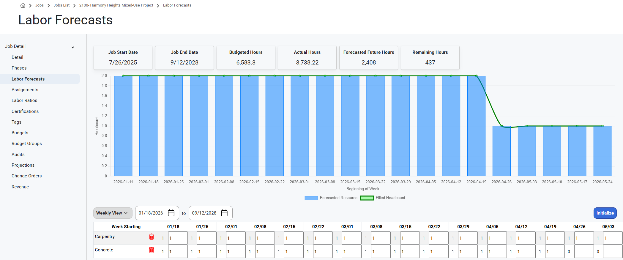 Resource Planning & Cost Projections