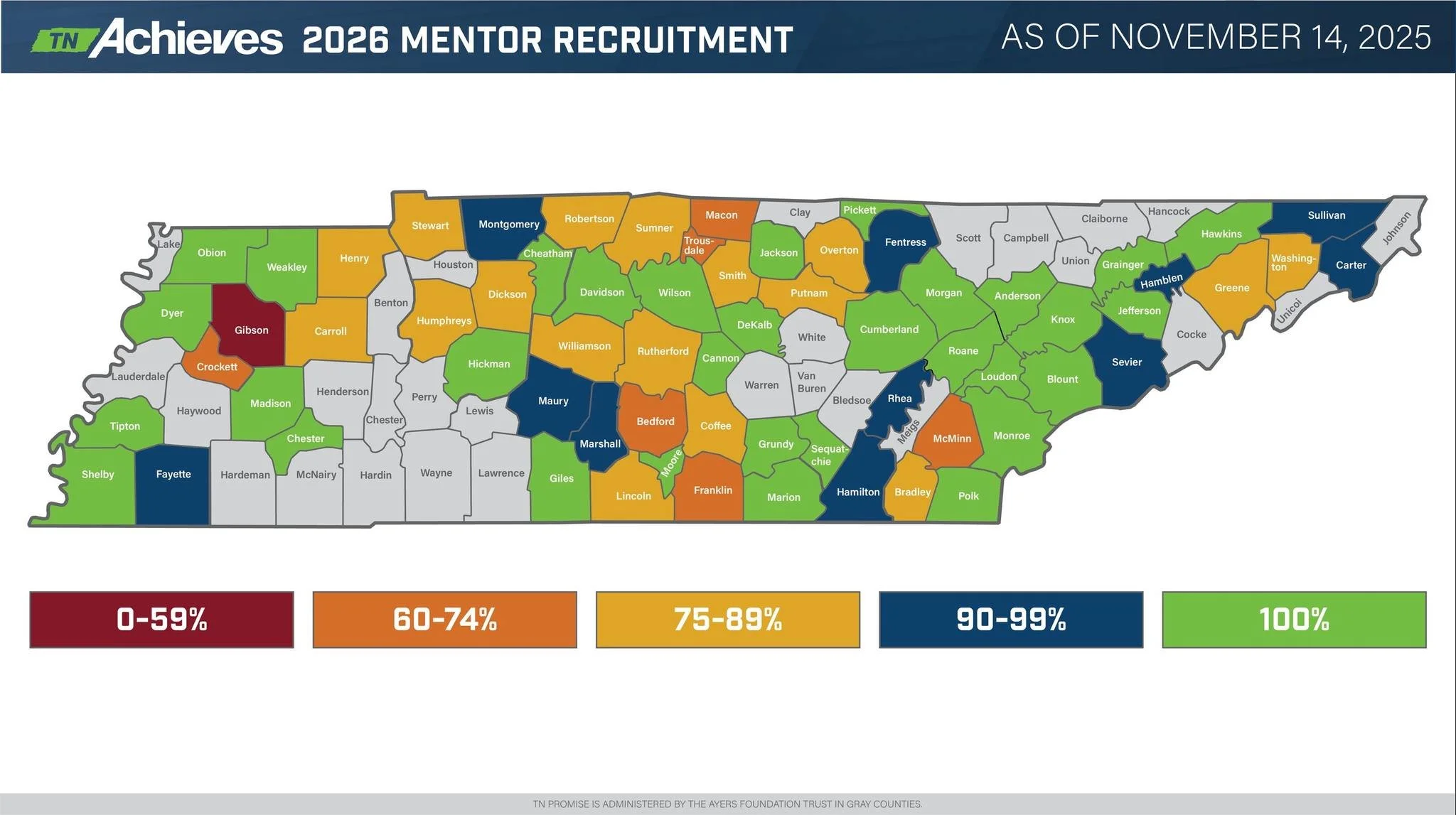 Look at all that green! Thank you to each county that has already met 100% of their mentor recruitment goal!

Can any of the counties in blue close out their goal today???

Today is the last day to become a tnAchieves Mentor! 

To register, visit: ht