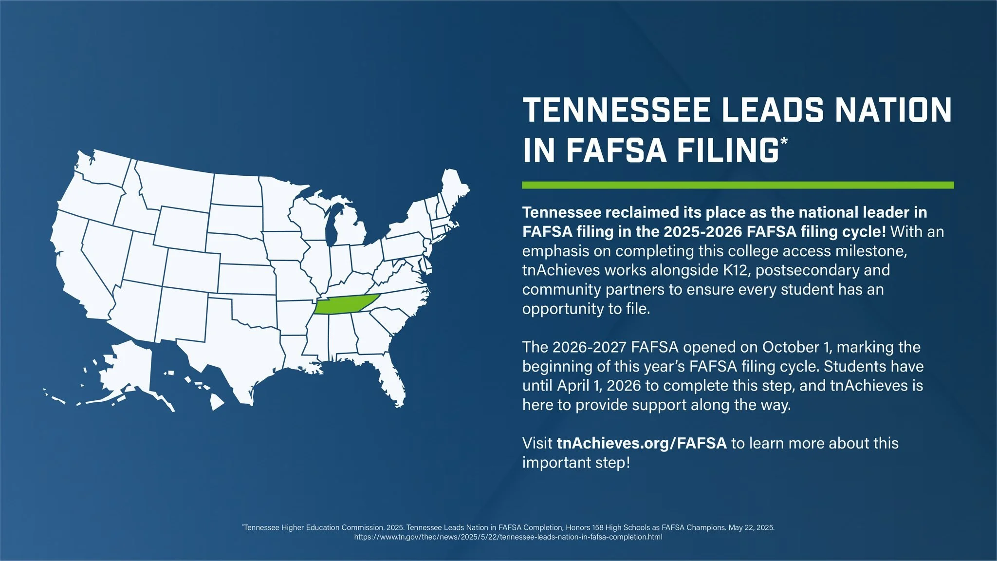DID YOU KNOW...

Tennessee reclaimed its place as the national leader in FAFSA filing for the 2025-2026 FAFSA filing cycle! 

We want to stay number 1!!!

Students, you have until April 1, 2026 to file the 2026-2027 FAFSA and keep your TN Promise eli