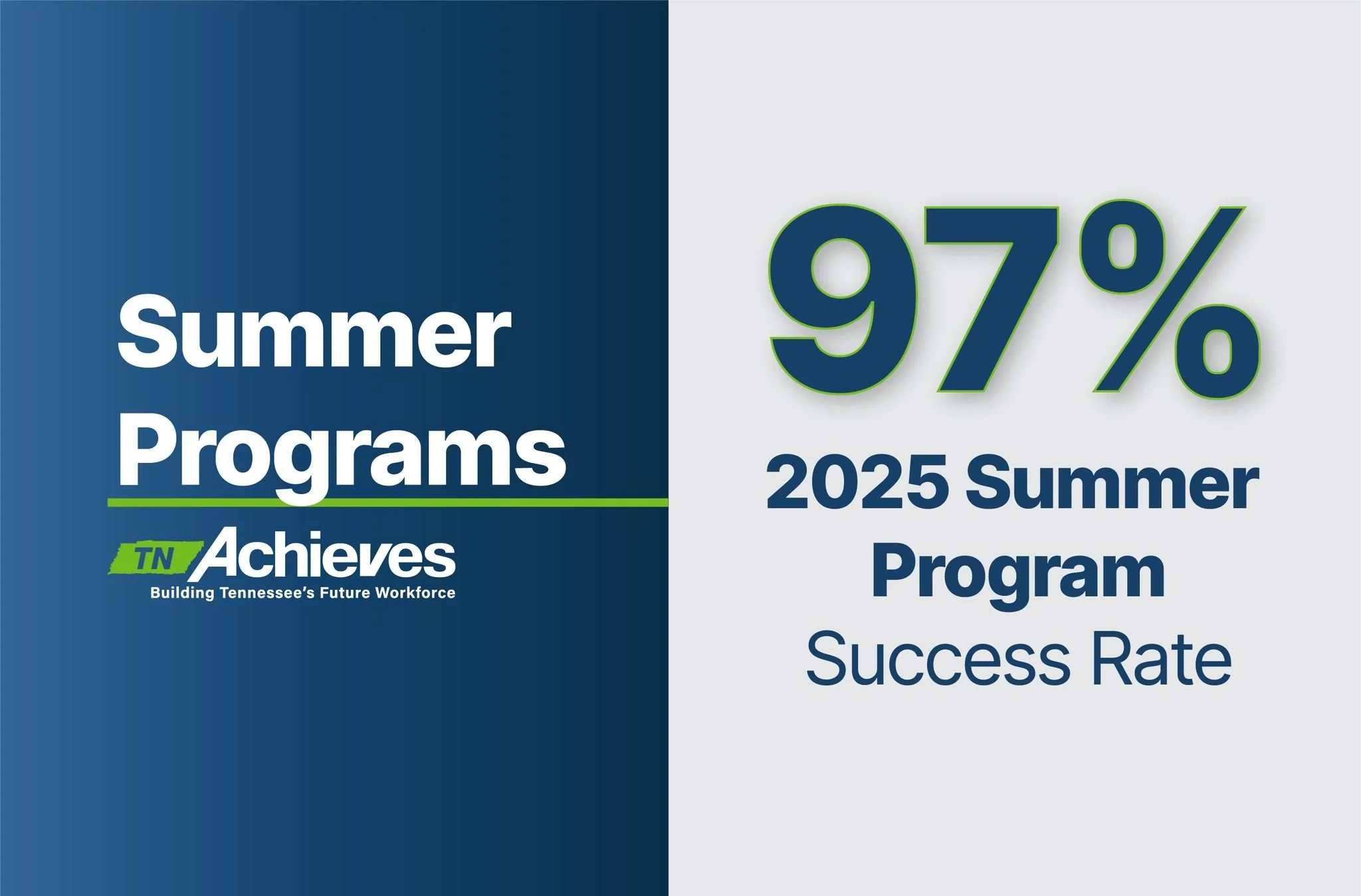 Did you know, last year our Summer Program participants had a 97 percent success rate and built confidence and momentum before their first semester of college?
 
Seniors, if you&rsquo;d like to get real college experience in a supportive environment 