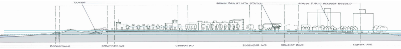 Section across the site showing the sequence from the dunes to Jamaica Bay.